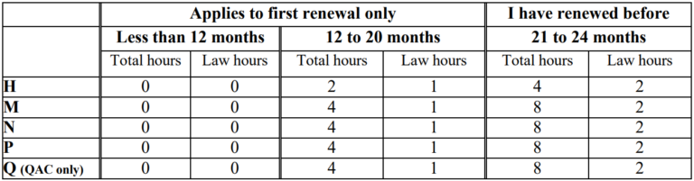 California DPR Pest Control CEU Courses - Karma Seminars